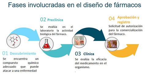 Nuevo paso para poder diseñar fármacos contra la enfermedad de Hun.
